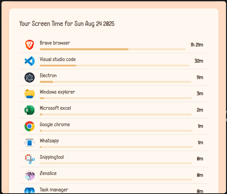 ZenSlice daily app usage list and progress bars